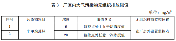 廠區(qū)內(nèi)大氣污染物無組織排放限值