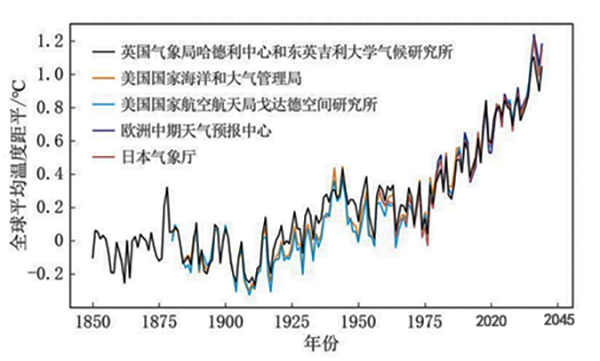 如何減少碳排放？實現(xiàn)“碳中和”“碳達峰”雙碳目標