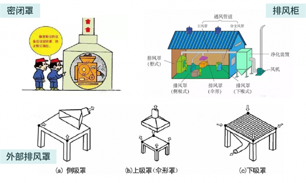 常見的幾種形式