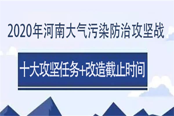 河南還查環(huán)保嗎?2020年大氣污染防治10項任務+改造截止時間