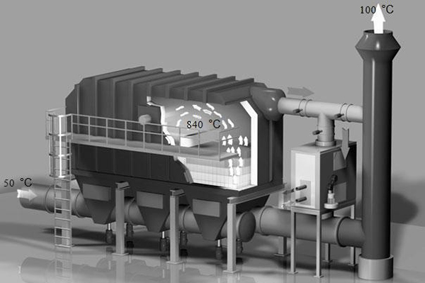 有機(jī)廢氣VOCs處理RTO設(shè)備效果好，節(jié)能要做好