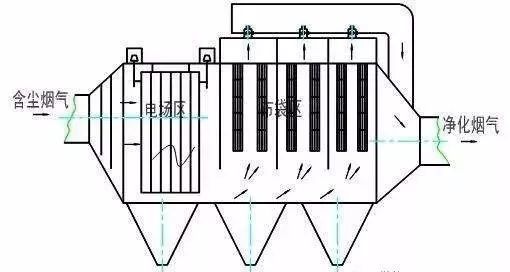 電袋復(fù)合除塵器