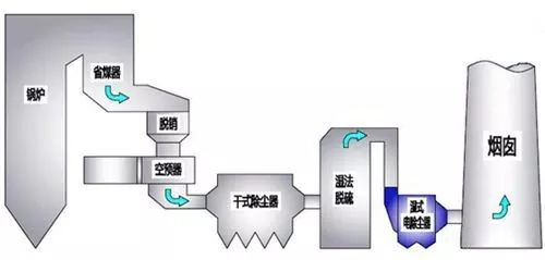 燃煤電廠濕式靜電除塵技術(shù)