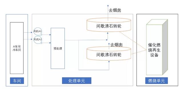 船舶制造企業(yè)VOCs有機(jī)廢氣高效末端治理技術(shù)案例