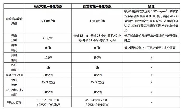 船舶制造企業(yè)VOCs有機(jī)廢氣高效末端治理技術(shù)案例